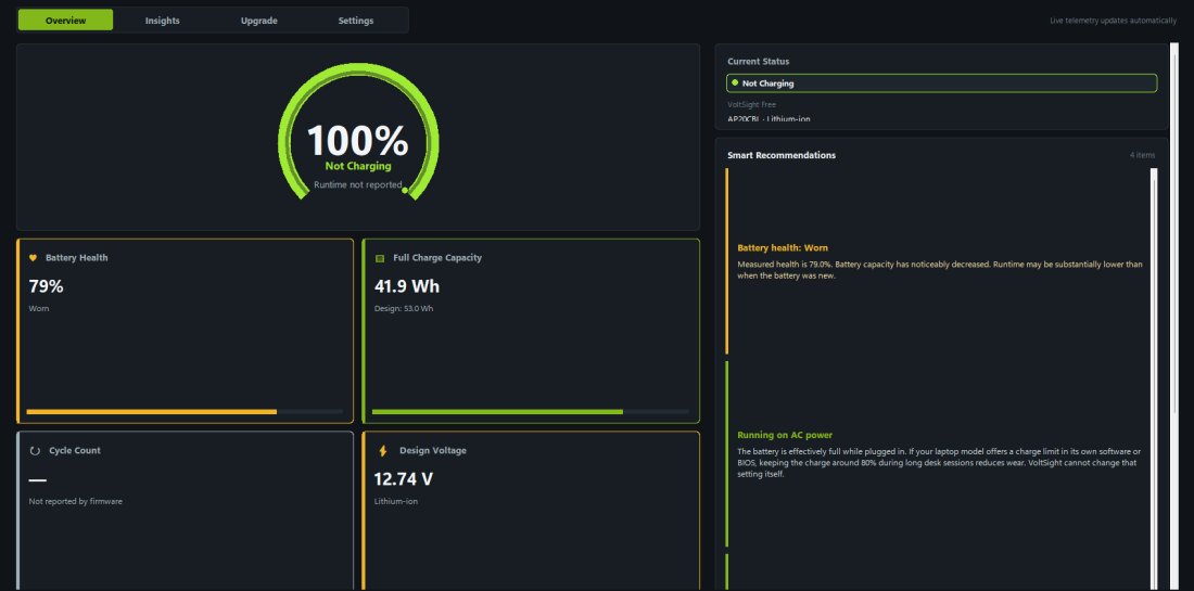 The VoltSight Overview screen showing 100% charge, battery health 79% and full-charge capacity 41.9 Wh